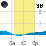 Iona Shores tide chart for Monday, December 30, 2024