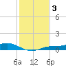 Iona Shores tide chart for Tuesday, December 3, 2024