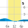 Iona Shores tide chart for Thursday, December 5, 2024