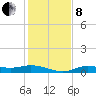 Iona Shores tide chart for Sunday, December 8, 2024