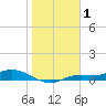 Iona Shores tide chart for Wednesday, January 1, 2025