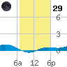 Iona Shores tide chart for Wednesday, January 29, 2025