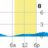 Iona Shores tide chart for Wednesday, January 8, 2025