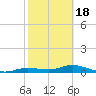 Iona Shores tide chart for Tuesday, February 18, 2025