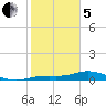 Iona Shores tide chart for Wednesday, February 5, 2025