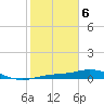 Iona Shores tide chart for Thursday, February 6, 2025