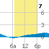 Iona Shores tide chart for Friday, February 7, 2025