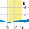 Iona Shores tide chart for Saturday, February 8, 2025