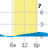 Iona Shores tide chart for Friday, March 7, 2025