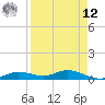Iona Shores tide chart for Saturday, April 12, 2025