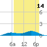 Iona Shores tide chart for Monday, April 14, 2025