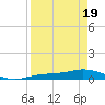 Iona Shores tide chart for Saturday, April 19, 2025