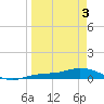 Iona Shores tide chart for Thursday, April 3, 2025