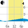Iona Shores tide chart for Friday, April 4, 2025