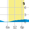 Iona Shores tide chart for Saturday, April 5, 2025
