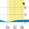 Iona Shores tide chart for Sunday, April 6, 2025