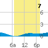 Iona Shores tide chart for Monday, April 7, 2025