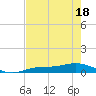 Iona Shores tide chart for Sunday, May 18, 2025
