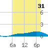 Iona Shores tide chart for Saturday, May 31, 2025