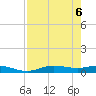 Iona Shores tide chart for Tuesday, May 6, 2025