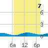 Iona Shores tide chart for Wednesday, May 7, 2025