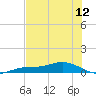 Iona Shores tide chart for Thursday, June 12, 2025
