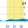 Iona Shores tide chart for Tuesday, June 17, 2025