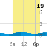 Iona Shores tide chart for Thursday, June 19, 2025