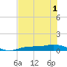 Iona Shores tide chart for Sunday, June 1, 2025