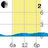 Iona Shores tide chart for Monday, June 2, 2025
