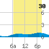 Iona Shores tide chart for Monday, June 30, 2025