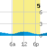 Iona Shores tide chart for Thursday, June 5, 2025