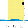 Iona Shores tide chart for Friday, June 6, 2025