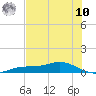 Iona Shores tide chart for Thursday, July 10, 2025