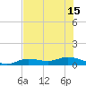 Iona Shores tide chart for Tuesday, July 15, 2025