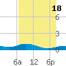Iona Shores tide chart for Friday, July 18, 2025