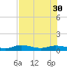 Iona Shores tide chart for Wednesday, July 30, 2025