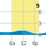 Iona Shores tide chart for Saturday, July 5, 2025