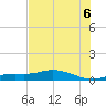 Iona Shores tide chart for Sunday, July 6, 2025