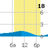 Iona Shores tide chart for Monday, August 18, 2025