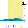Iona Shores tide chart for Thursday, August 21, 2025