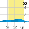 Iona Shores tide chart for Friday, August 22, 2025