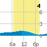 Iona Shores tide chart for Monday, August 4, 2025