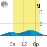 Iona Shores tide chart for Saturday, August 9, 2025
