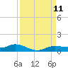 Iona Shores tide chart for Thursday, September 11, 2025