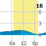Iona Shores tide chart for Tuesday, September 16, 2025