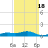 Iona Shores tide chart for Thursday, September 18, 2025