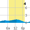 Iona Shores tide chart for Thursday, September 4, 2025