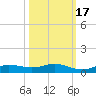 Iona Shores tide chart for Friday, October 17, 2025
