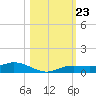 Iona Shores tide chart for Thursday, October 23, 2025